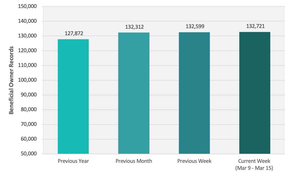 CRB Monitor Weekly Update March 9 March 15, 2024