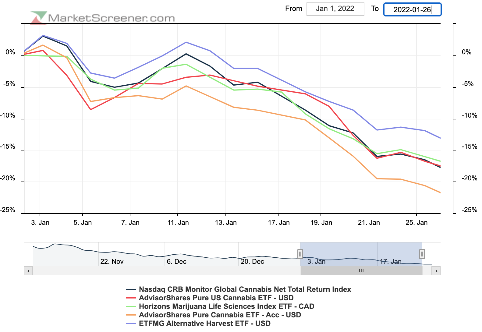 Screen Shot 2022-01-27 at 2.26.42 PM