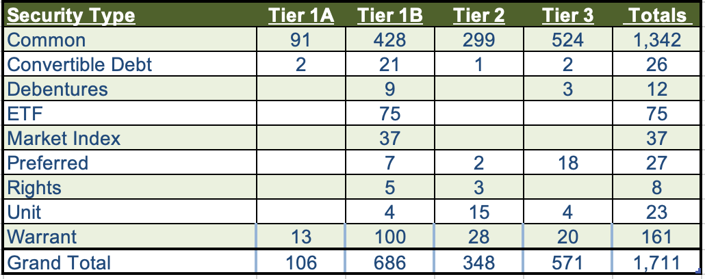 Screen Shot Securities Count Table