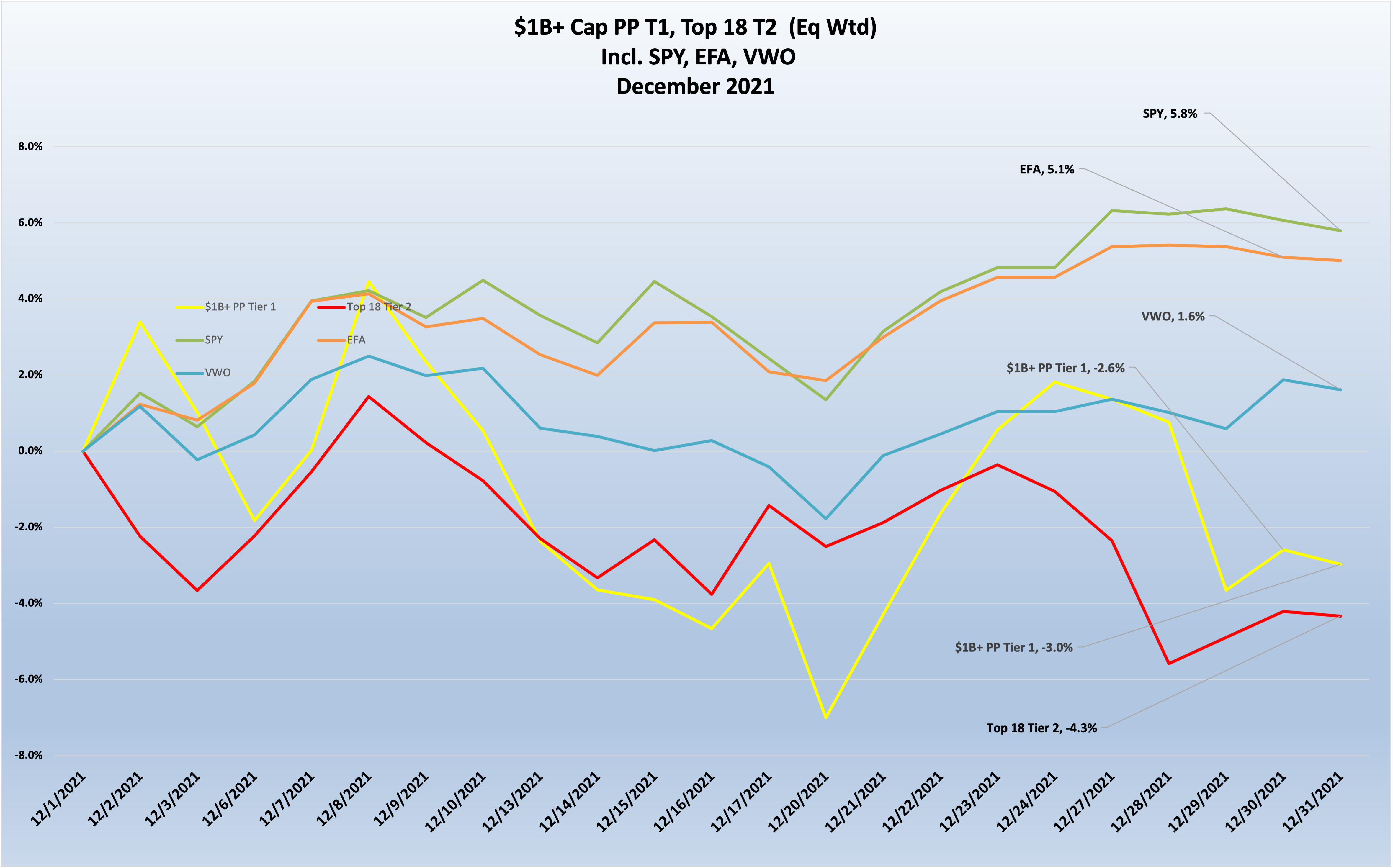 second chart